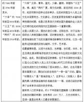 艺术家杨牧青日记:杨牧青：人类上古文化谱系年表——追根溯源血脉不断
是日晚，【图3】