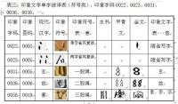 艺术家杨牧青日记:亚布先生是研究古印度北部区域的哈帕拉文化的，感亚布先生之智慧【图0】