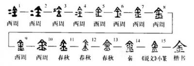 杨牧青日记-杨牧青：简析“鎷”字在甲骨文中的疑因
——兼议山东博物馆藏有“鎷”字甲骨刻辞片【图2】