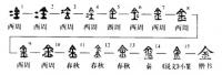 艺术家杨牧青日记:杨牧青：简析“鎷”字在甲骨文中的疑因
——兼议山东博物馆藏【图1】