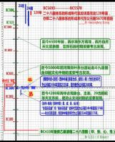 艺术家杨牧青日记:什么是文明？天文就是人类文化文明的重要体现之一，因有了对天文【图0】