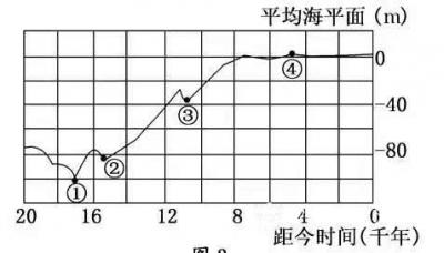 杨牧青日记-我常讲，只有把天文、地理弄通了才能讲人文，讲历史，讲考古……有了人文基础才能经略【图2】