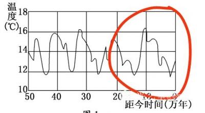 杨牧青日记-我常讲，只有把天文、地理弄通了才能讲人文，讲历史，讲考古……有了人文基础才能经略【图3】