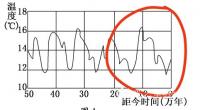 艺术家杨牧青日记:我常讲，只有把天文、地理弄通了才能讲人文，讲历史，讲考古……【图2】