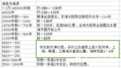 杨牧青日记-我常讲，只有把天文、地理弄通了才能讲人文，讲历史，讲考古……有了人文基础才能经略【图4】